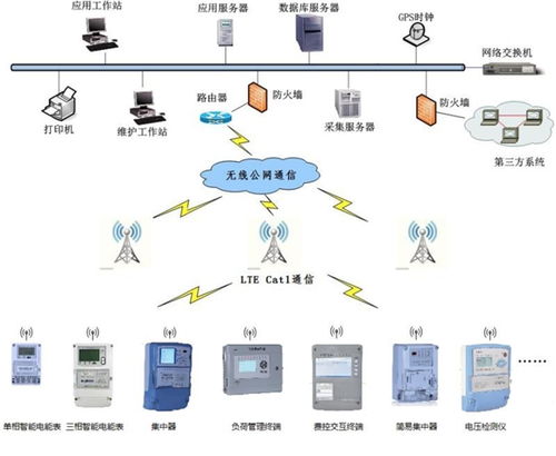 中移OneMO攜手威勝信息開發Cat.1電力模塊，為智慧能源賦能網絡信息技術