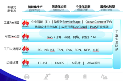 工業互聯網 華為、TCL、研華等領軍企業的網絡信息技術開發實踐