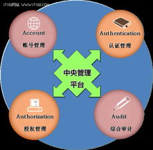 極地王冬波 內網安全，技術與管理并重的基石